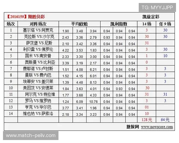 凯利指数预测波胆比分避坑指南极速提现防骗
